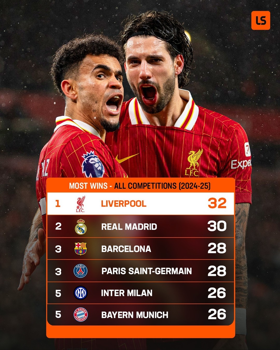 lol下注网站-利物浦继续保持胜利势头,联赛领跑了